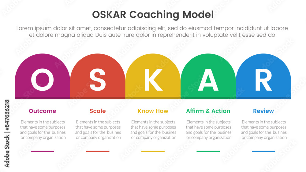 Aufkleber oskar coaching framework infographic template banner with round box header table right direction wit