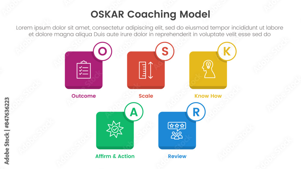 Aufkleber oskar coaching framework infographic template banner with small square icon box outline badge with 5