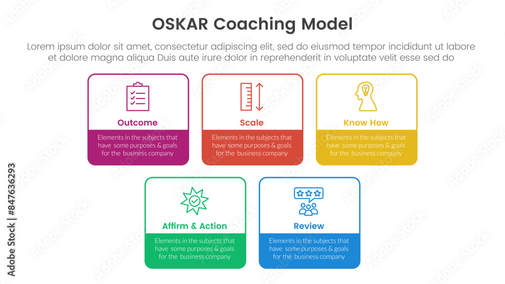 Aufkleber oskar coaching framework infographic template banner with square rectangle box outline with 5 point 