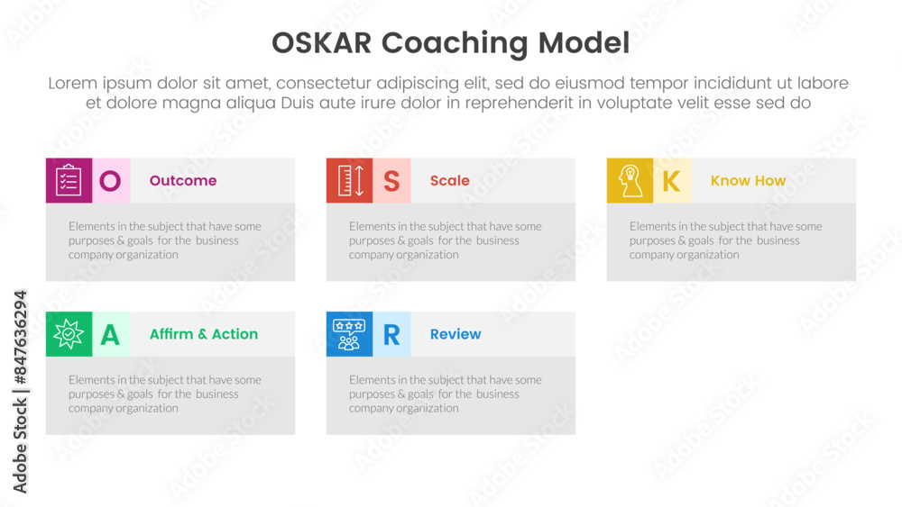Poster oskar coaching framework infographic template banner with big box table information with 5 point lis
