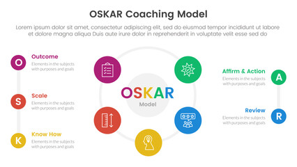 OSKAR coaching framework infographic template banner with big cirlce shape circular cycle on center with 5 point list information for slide presentation