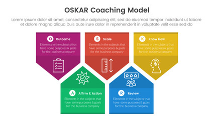 OSKAR coaching framework infographic template banner with badge arrow box shape structure up and down with 5 point list information for slide presentation