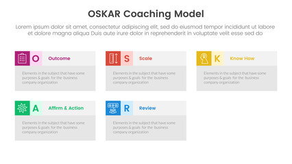 OSKAR coaching framework infographic template banner with big box table information with 5 point list information for slide presentation