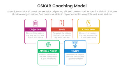 Obraz premium OSKAR coaching framework infographic template banner with square rectangle box joined combine outline with 5 point list information for slide presentation
