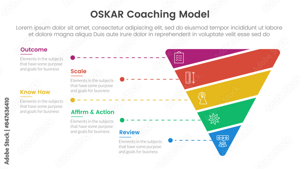 Poster oskar coaching framework infographic template banner with funnel cutted or sliced shape with 5 point
