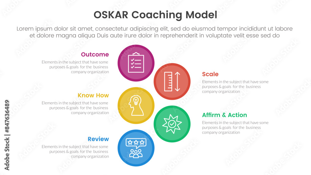 Poster oskar coaching framework infographic template banner with big circle vertical with 5 point list info