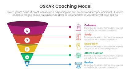 OSKAR coaching framework infographic template banner with funnel 3d shadow dimension shape with 5 point list information for slide presentation