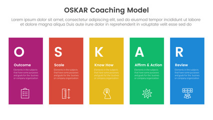 OSKAR coaching framework infographic template banner with height rectangle shape balance with 5 point list information for slide presentation
