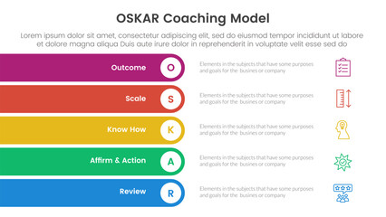OSKAR coaching framework infographic template banner with rectangle round stack vertical with 5 point list information for slide presentation