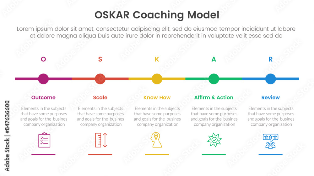 Poster oskar coaching framework infographic template banner with timeline small circle point horizontal wit