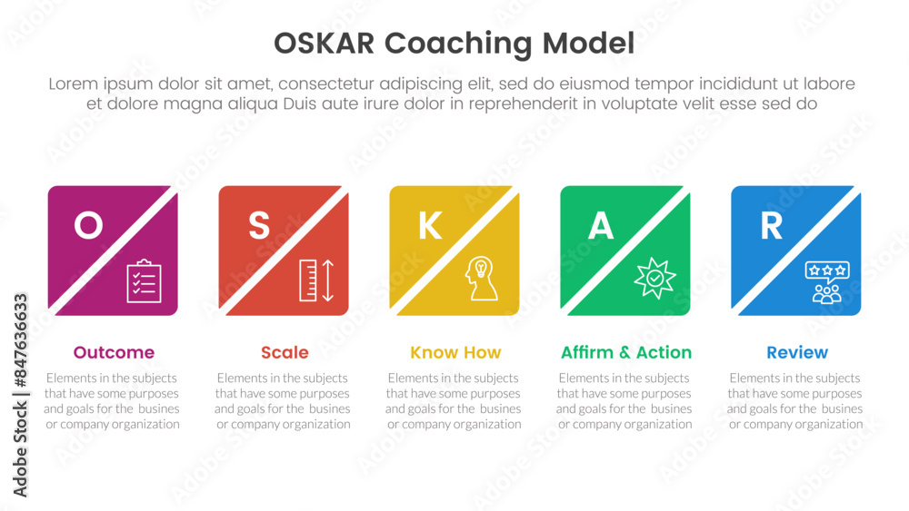 Poster oskar coaching framework infographic template banner with creative square box slice timeline horizon