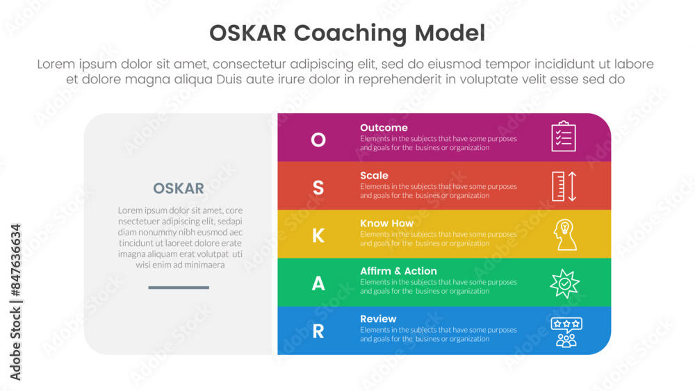 Aufkleber oskar coaching framework infographic template banner with big round rectangle box and vertical point