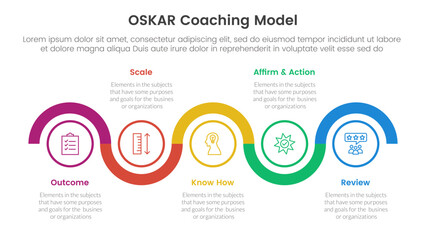 Naklejka premium OSKAR coaching framework infographic template banner with timeline circle up and down horizontal with 5 point list information for slide presentation