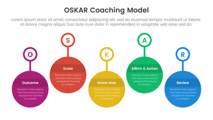 OSKAR coaching framework infographic template banner with timeline big circle outline badge up and down with 5 point list information for slide presentation