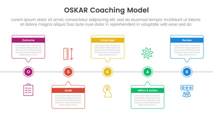 OSKAR coaching framework infographic template banner with timeline horizontal callout box with circle point with 5 point list information for slide presentation