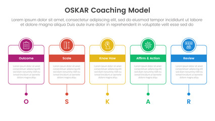 OSKAR coaching framework infographic template banner with horizontal timeline with outline box and circle header badge with 5 point list information for slide presentation