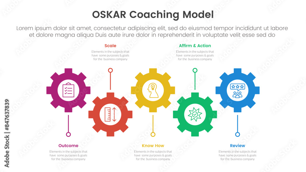 Poster oskar coaching framework infographic template banner with horizontal timeline with gear structure sh