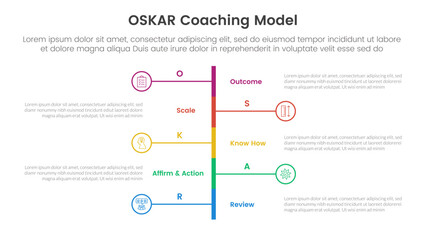 OSKAR coaching framework infographic template banner with vertical timeline stype left and right with 5 point list information for slide presentation