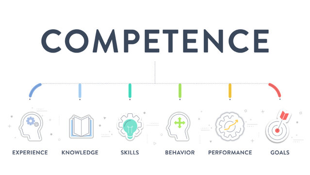 Competence model strategy infographic diagram chart illustration banner template with icon vector for presentation has experience, knowledge, skills, behavior, performance and goals. Business concept.