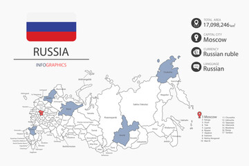 Obraz premium Russia map infographic elements with flag of city. Separate of heading is total areas, Currency, Language and the capital city in this country.