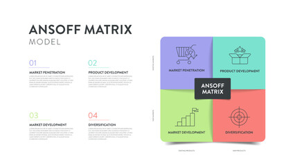 Ansoff Matrix strategic planning tool framework infographic diagram chart banner with icon vector template for slide presentation has market penetration, product market development and diversification