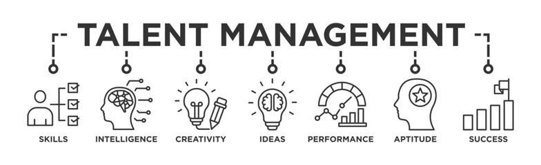 Talent management banner web icon vector illustration concept for human resource and recruitment with icon of skills, intelligence, creativity, ideas, performance, aptitude, and success 