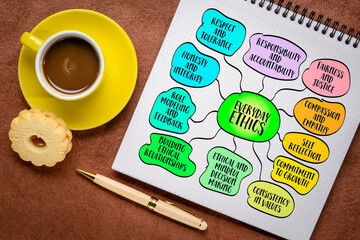 Ethics in everyday life, application of moral principles and values to our daily activities and...