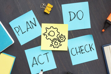 Effective Business Process Improvement Cycle with the Plan, Do, Check and Act - PDCA