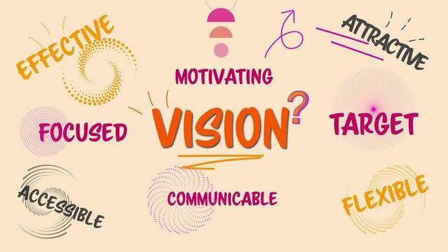 Features of organizational vision. Effective, attractive, accessible, flexible, targeted, focused, communicable and motivating vision animation