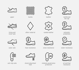 Footwear Materials and Safety Properties and Characteristics Vector Icon Set In Outline Style