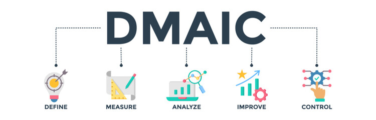 Dmaic banner concept of define measure analyze improve control with icon of management, performance, development, target