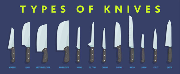 Types of knives. Set of sharp knives for barbecue, cheese, meat, bread, fish, vegetable and steak Various types of chef's knives.