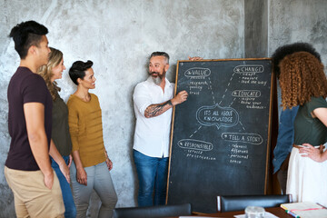 Man, coach and chalk board in office for training, teaching and learning for skill or career development. People, employee and mentor or leader at workshop with internship program for motivation