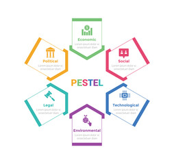 PESTEL analysis infographics template diagram with arrow box pointing center direction with 6 point step creative design for slide presentation