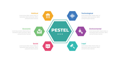 PESTEL analysis infographics template diagram with big hexagon center and icon circular with 6 point step creative design for slide presentation