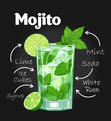 Alcoholic cocktail mojito recipe on black background. Bar drink, beverage in glass for menu and beverages lettering posters, wall decoration, prints, menu design. Hand drawn typography with sketches.