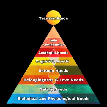 Colorful pyramid illustrating Maslow's Hierarchy of Needs, from biological and physiological needs to transcendence at the top.