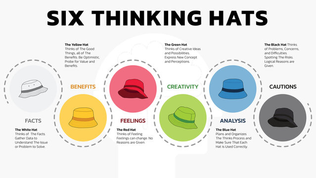 Illustration of Six Thinking Hats. Six Thinking Hats is Problem Solving Technique. The picture has 6 colorful hats. Each Represents Facts, Benefits, Feeling, Creativity, Analysis, Cautions. Vector.