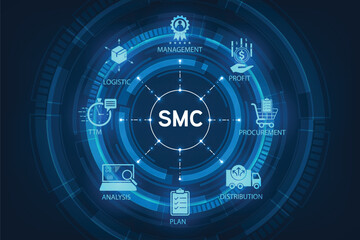 SCM concept illustration contain analysis, ttm, logistic, management, plan, procurement, profit and distribution.