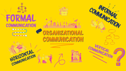 Horizontal, vertical, formal and informal communication texts expressing organizational communication on a yellow background poster	
