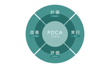 PDCAサイクルのイメージ図解 緑