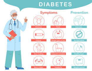 Infographic of  Diabetes Symptoms. Doctor talks about prevention and diabetes symptoms. Medical info poster. Flat cartoon vector illustration