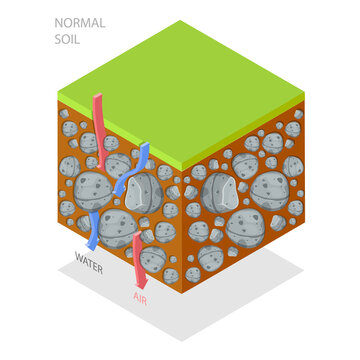 3D Isometric Flat  Illustration of Soil Compaction Method. Item 2