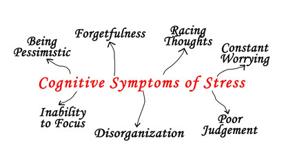 Seven Cognitive Symptoms of Stress