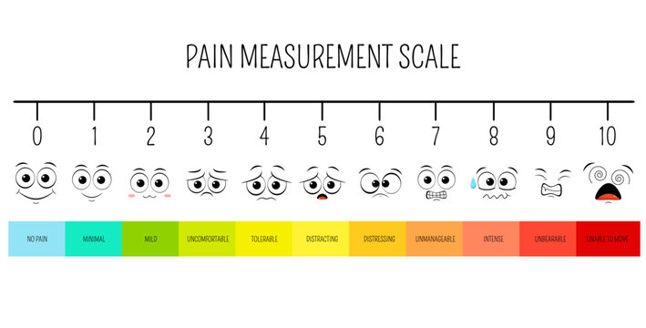 Horizontal pain measurement scale. Emoji icons with fill color for assessment tool. Level indicator stress pain with smiley faces. Pain Medical Diagnosis Scale. Visual chart. Vector illustration EPS8