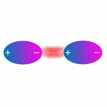 London Dispersion force 3d diagram with white background  