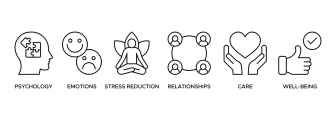 Banner Mental health icon web protection, resilience and care illustration with the icon of psychology, emotions, stress reduction, relationships, care