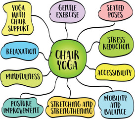 Chair yoga, a gentle form of yoga practiced while sitting on a chair or using a chair for support, vector sketch mind map infographics