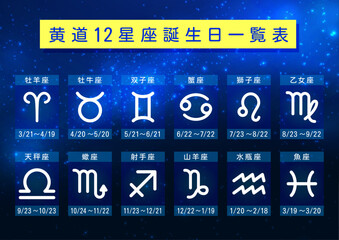 星座一覧黄道十二星座のゾディアックサインと誕生日一覧 © benidama