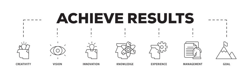 Achieve results icon infographic illustration concept with icon of creativity, vision, innovation, knowledge, experience, management and goal icon live stroke and easy to edit 
